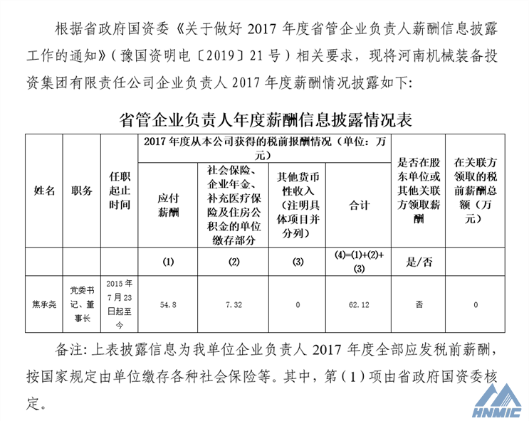 關(guān)于披露《河南機械裝備投資集團企業(yè)負責人2017年度薪酬情況》的公告